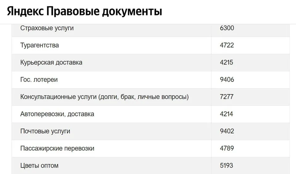 Яндекс Банк обновил исключения по кэшбэку: добавили страхование и турагентства