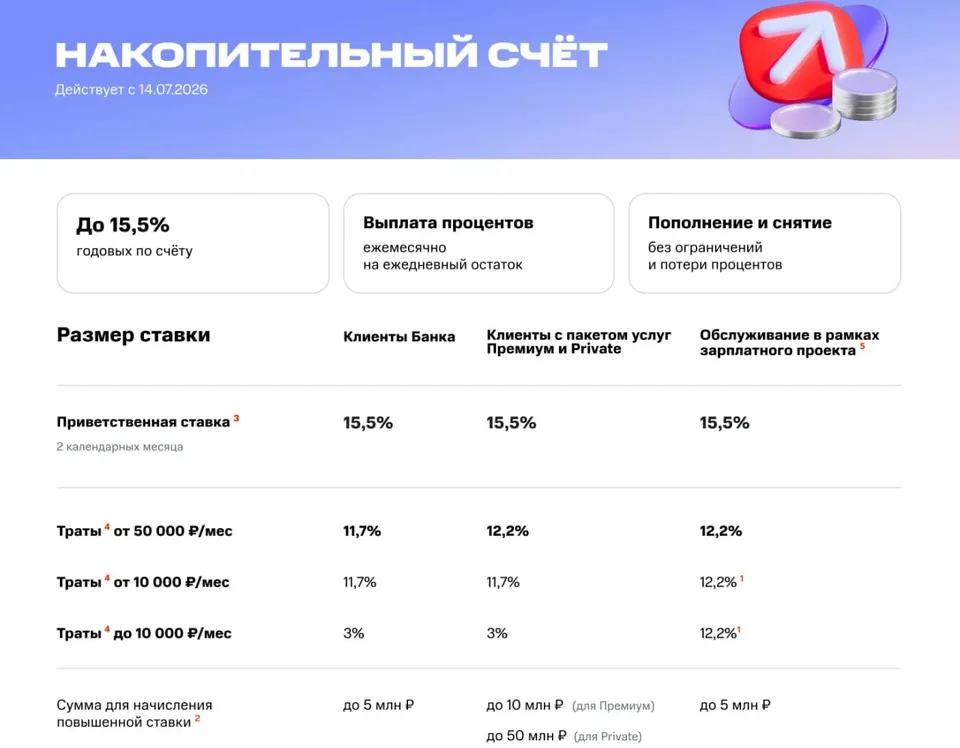 МТС вернул 15,5% по МТС Счёту на первые два месяца