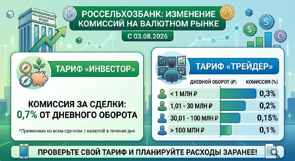 Россельхозбанк изменит комиссии за сделки на валютном рынке