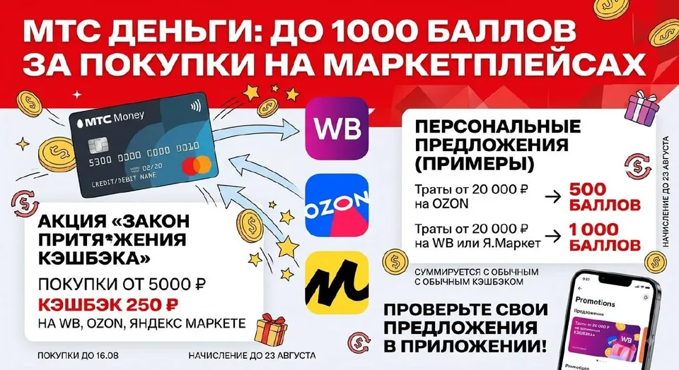 МТС Деньги: до 1000 баллов за покупки на маркетплейсах