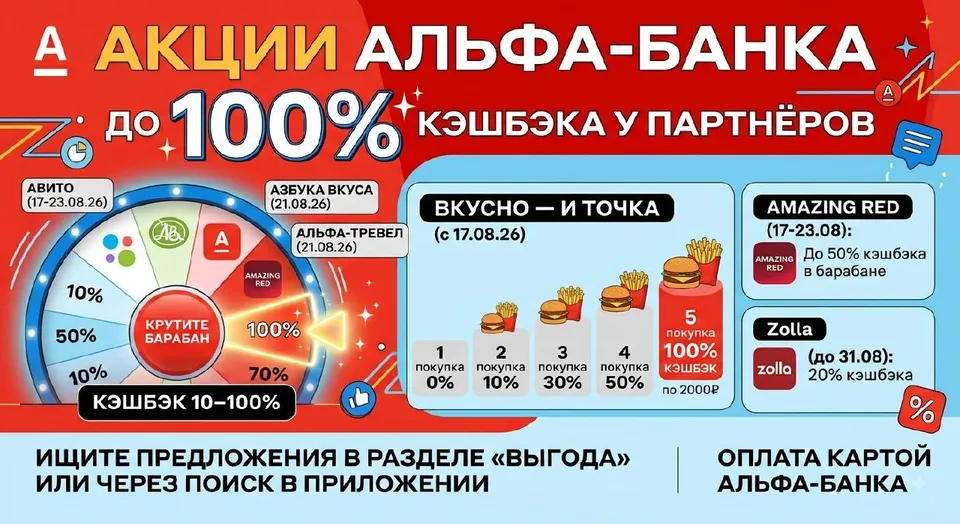 Акции Альфа-Банка: до 100% кэшбэка у партнёров